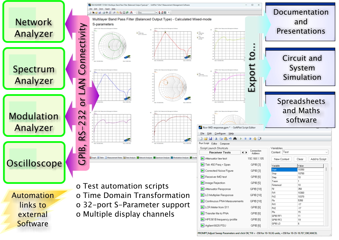 Graphic: SoftPlot Ultra Proposition