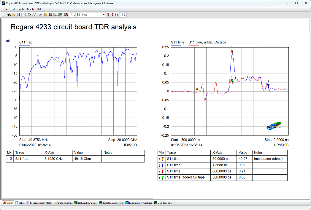 Graphic: Time Domain